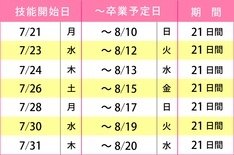 7月のスケジュール詳細