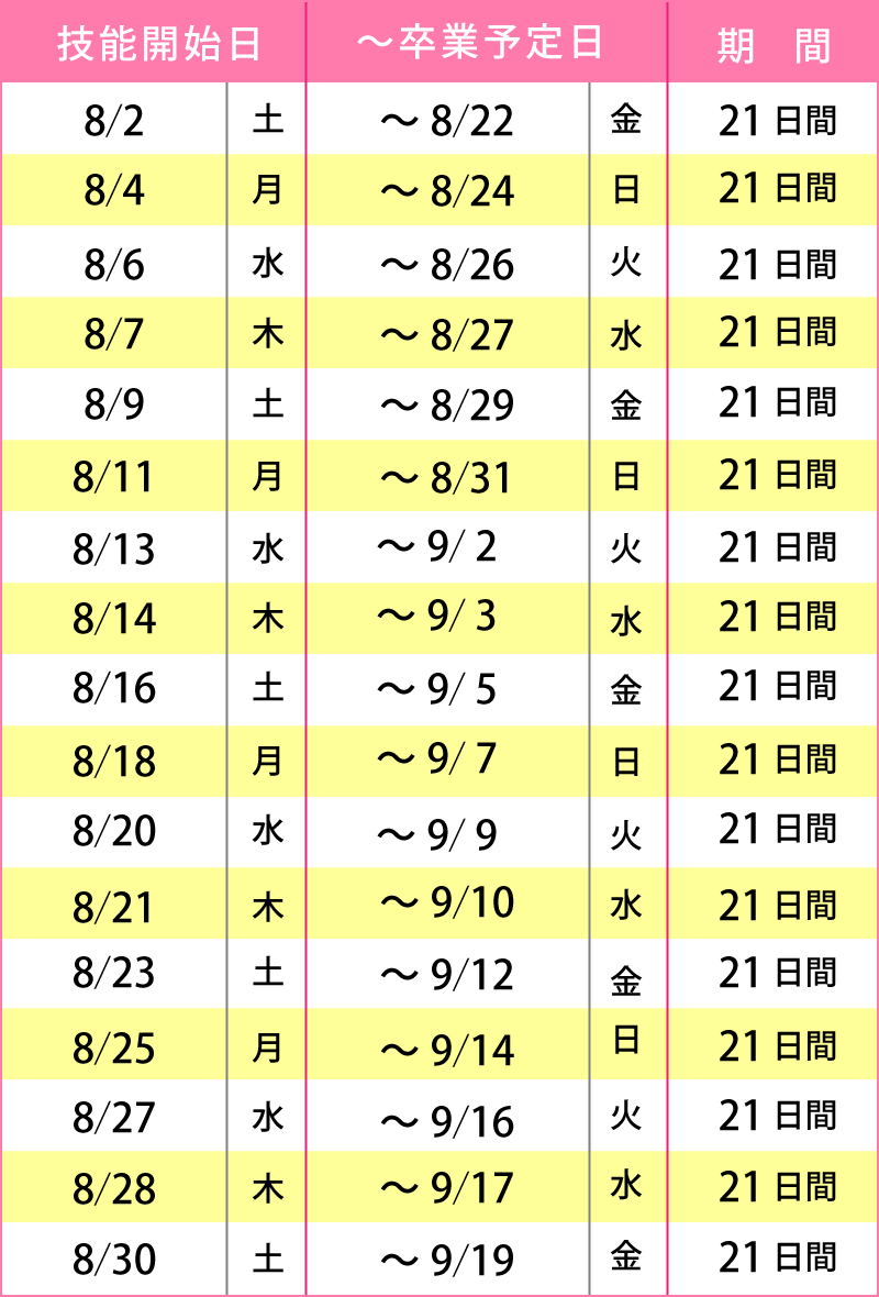 8月のスケジュール詳細
