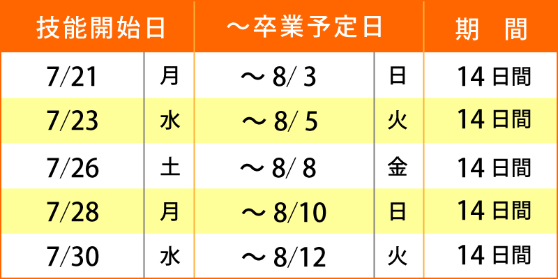 7月のスケジュール詳細