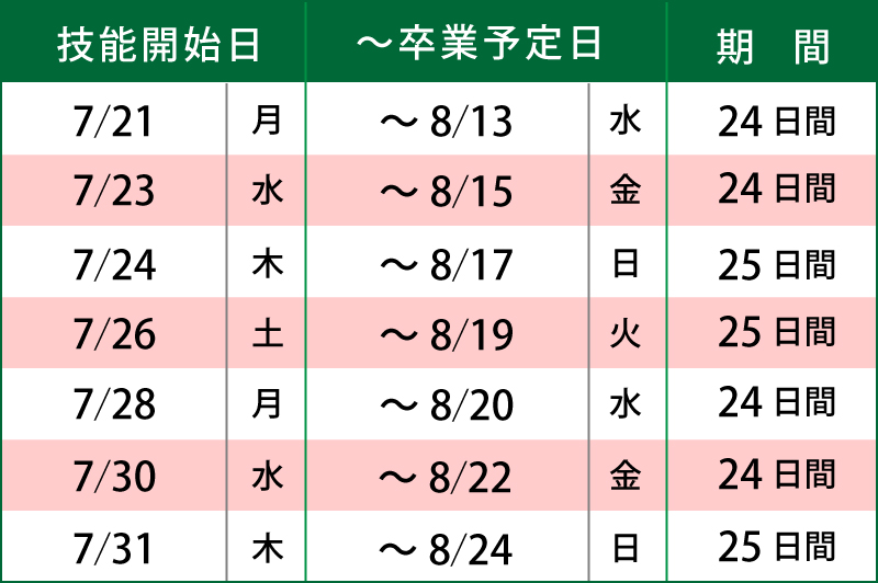 7月のスケジュール詳細