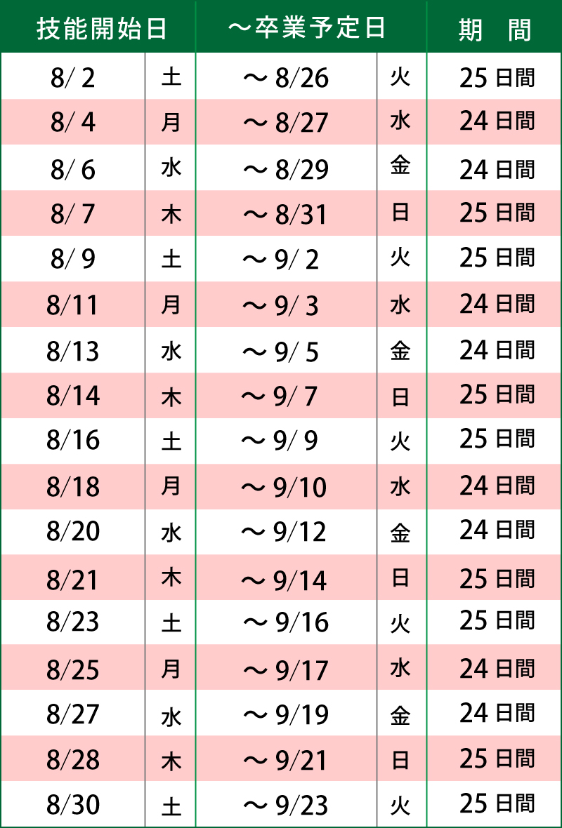 8月のスケジュール詳細